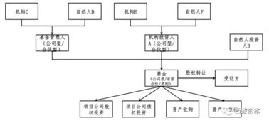 56號文后基金管理人、基金產品及投資人納稅分析及稅收籌劃更新