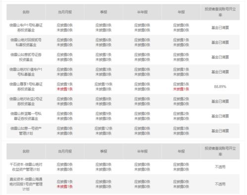 上海私募大佬夜跑失蹤月余確認離世，旗下基金清算引行業震蕩