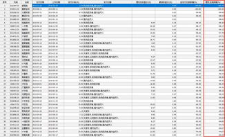子公司產品投資中科招商定增巨虧，投資者拉橫幅向基金公司索賠