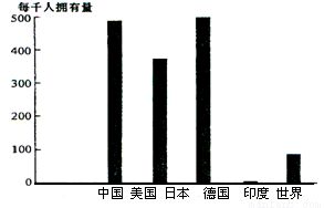 跨國公司投資決策分析 基于產品普及率與工廠類型推斷