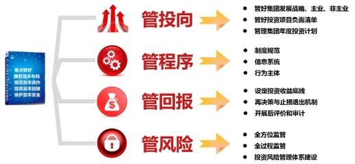 投資決策的“智慧管家”——中鋁集團投資管理信息系統項目投資