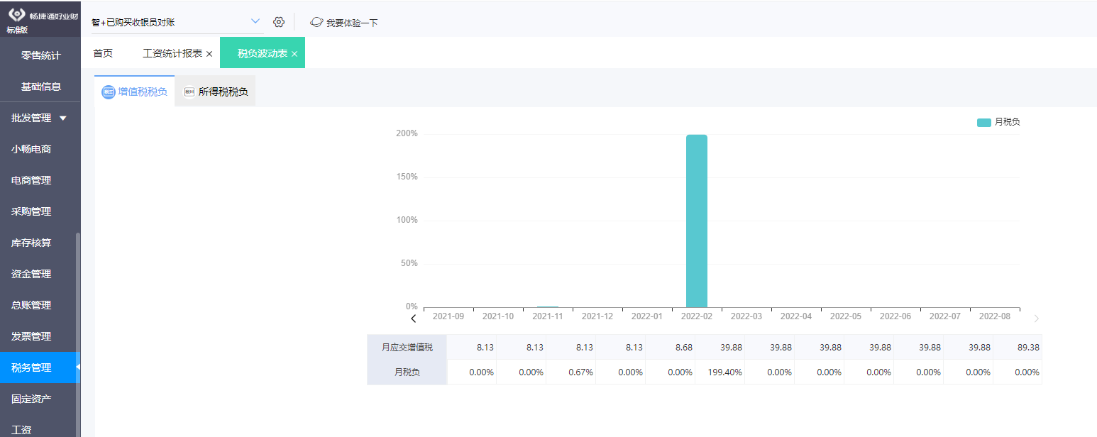 規范資金項目公開管理與資產管理的路徑探析