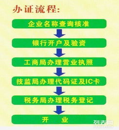 北京投資管理公司轉讓與工商注冊 最新市場價格與如何操作？