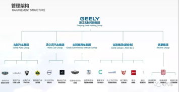 90億美元收購戴姆勒近10%股份 吉利戰略瞄準新能源汽車與投資管理布局